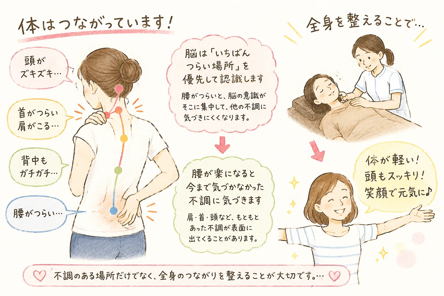腰痛が良くなったら頭痛が出た！？それって悪化ではないかもしれません