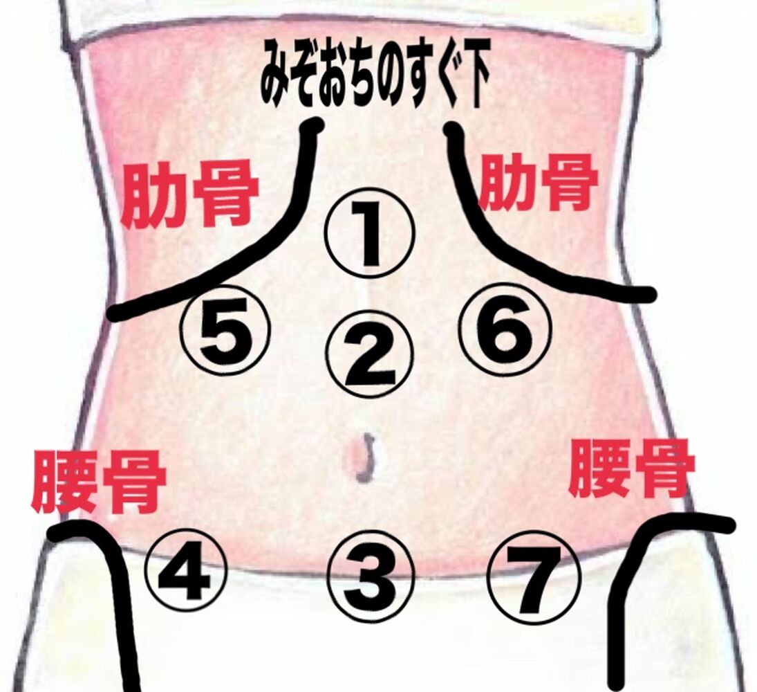 朝、起きると腰が固まって起きれない！？　